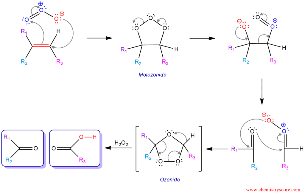 Structural reaction scheme for Ozonolysis (Oxidative workup), diagram 2 of 2
