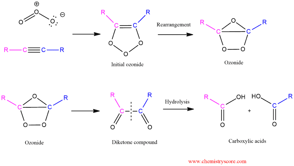 Structural reaction scheme for Ozonolysis, diagram 2 of 2