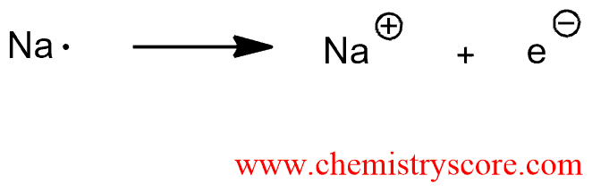 Structural reaction scheme for Partial reduction [Na/NH3], diagram 2 of 7