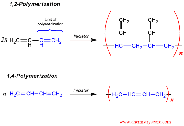 Structural reaction scheme for Polymerization of dienes, diagram 1 of 6