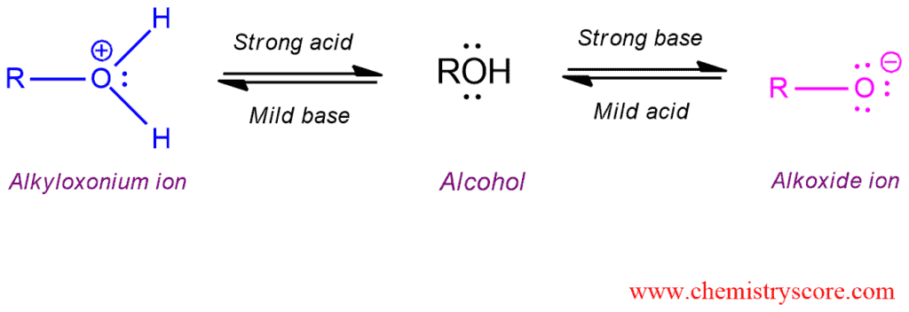 Structural reaction scheme for Protonation [onium ion formation], diagram 2 of 3
