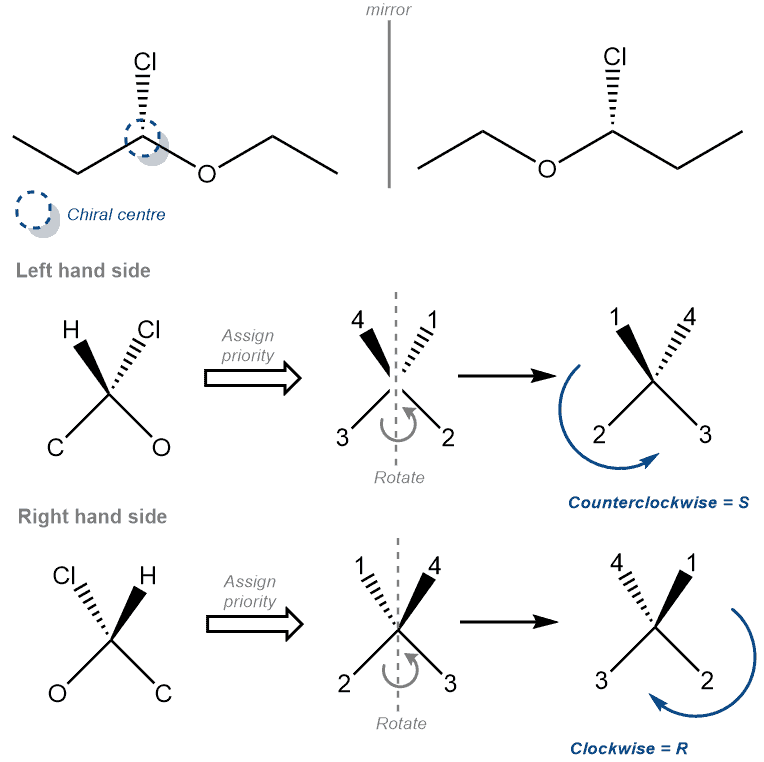 Structural reaction scheme for R, diagram 2 of 2