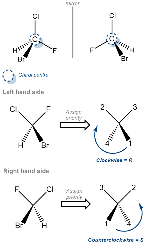 Structural reaction scheme for S, diagram 1 of 2