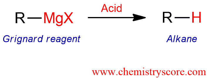 Structural reaction scheme for Reaction of Grignards with acid [H+], diagram 1 of 2