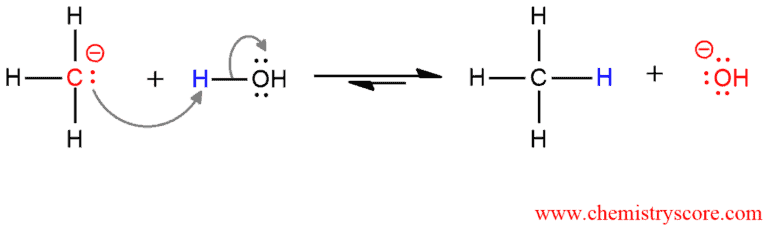 Structural reaction scheme for Reaction of Grignards with acid [H+], diagram 2 of 2