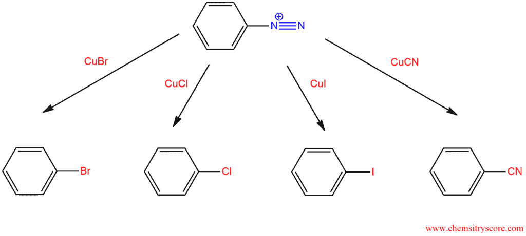 Structural reaction scheme for Reactions of Diazonium Salts, diagram 3 of 7