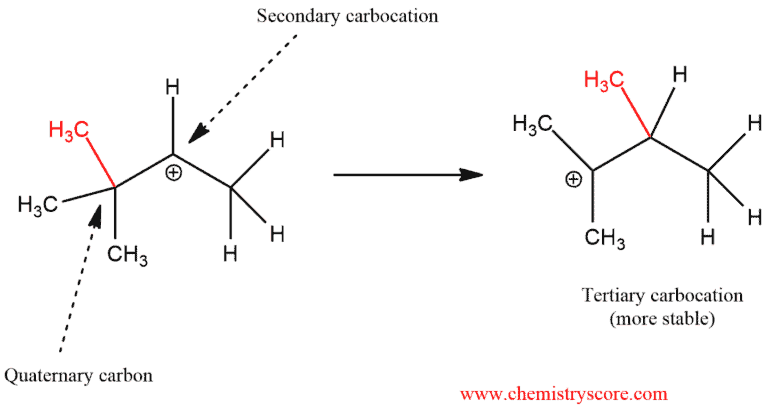 Structural reaction scheme for Rearrangements (Alkyl shift), diagram 1 of 6