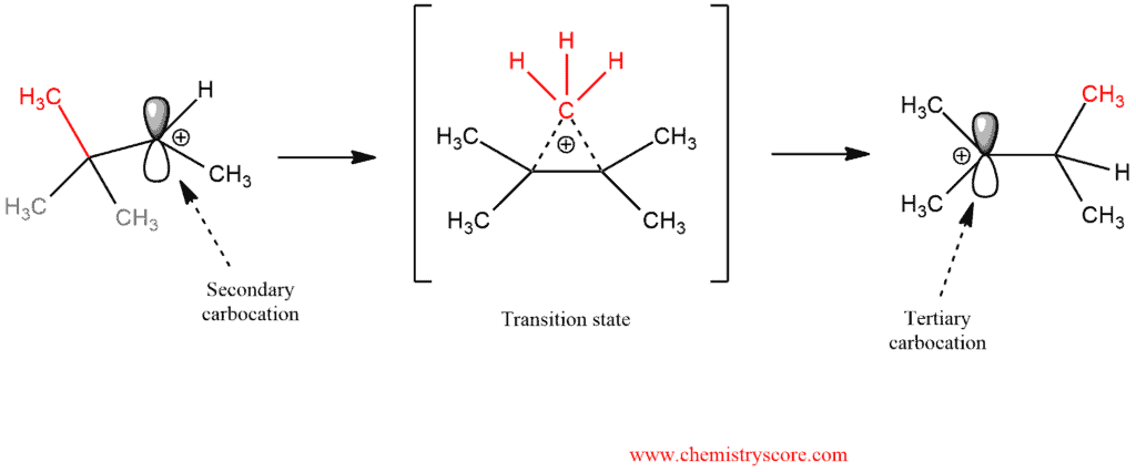 Structural reaction scheme for Rearrangements (Alkyl shift), diagram 2 of 6