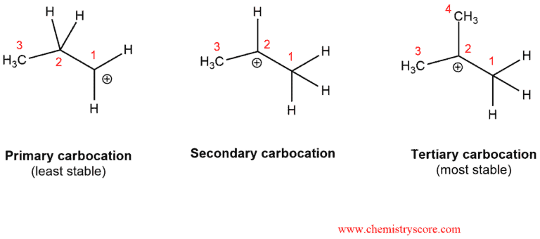 Structural reaction scheme for Rearrangements (Alkyl shift), diagram 3 of 6