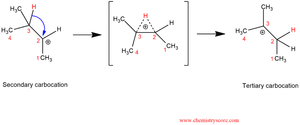 Structural reaction scheme for Rearrangements (Hydride Shift), diagram 4 of 6