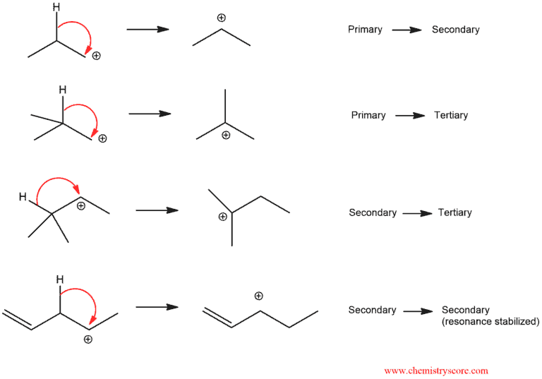 Structural reaction scheme for Rearrangements (Alkyl shift), diagram 4 of 6