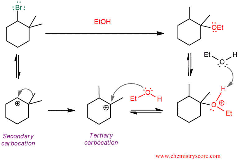 Structural reaction scheme for SN1 with rearrangement [alkyl shift], diagram 2 of 3