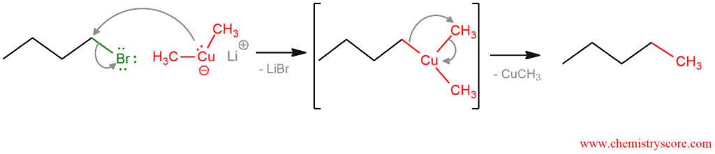 Structural reaction scheme for SN2 with Gilman reagents, diagram 2 of 2