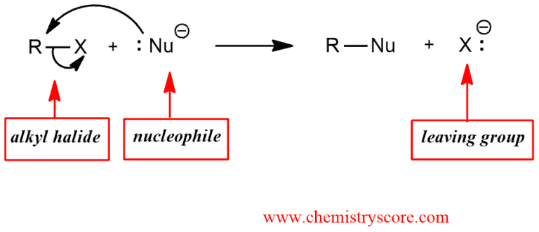 Structural reaction scheme for SN2 with alkyl halides, diagram 1 of 3