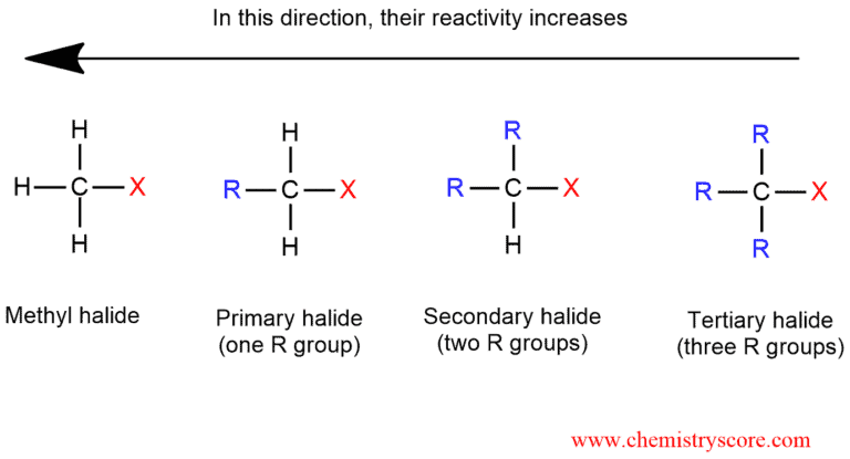 Structural reaction scheme for SN2 with alkyl halides, diagram 2 of 3