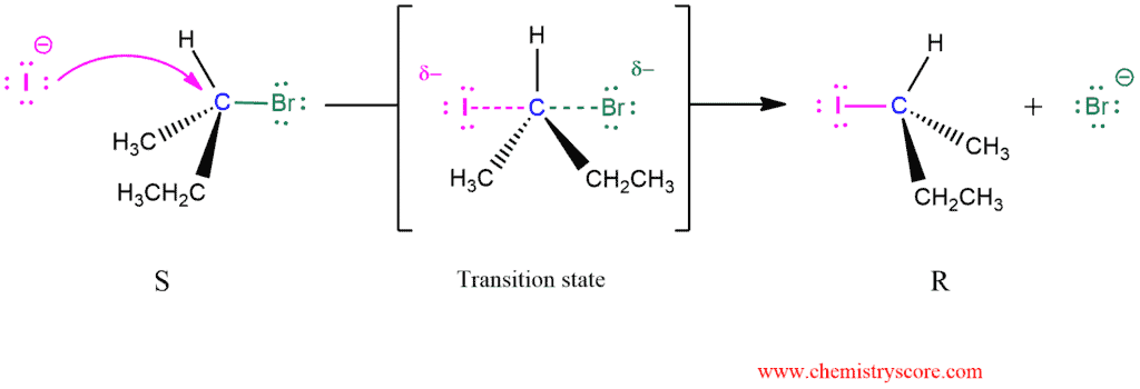 Structural reaction scheme for SN2 with alkyl halides, diagram 3 of 3