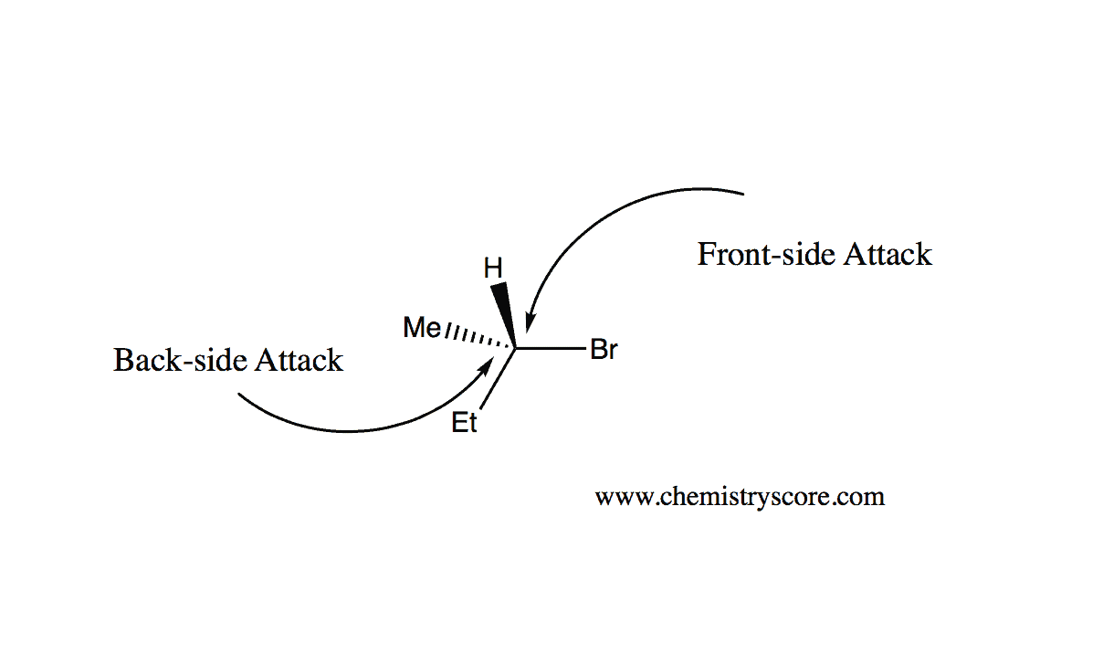 Structural reaction scheme for Back-Side Attack