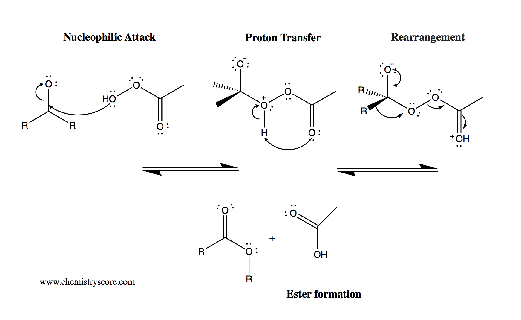 Structural reaction scheme for Baeyer-Villiger Oxidation
