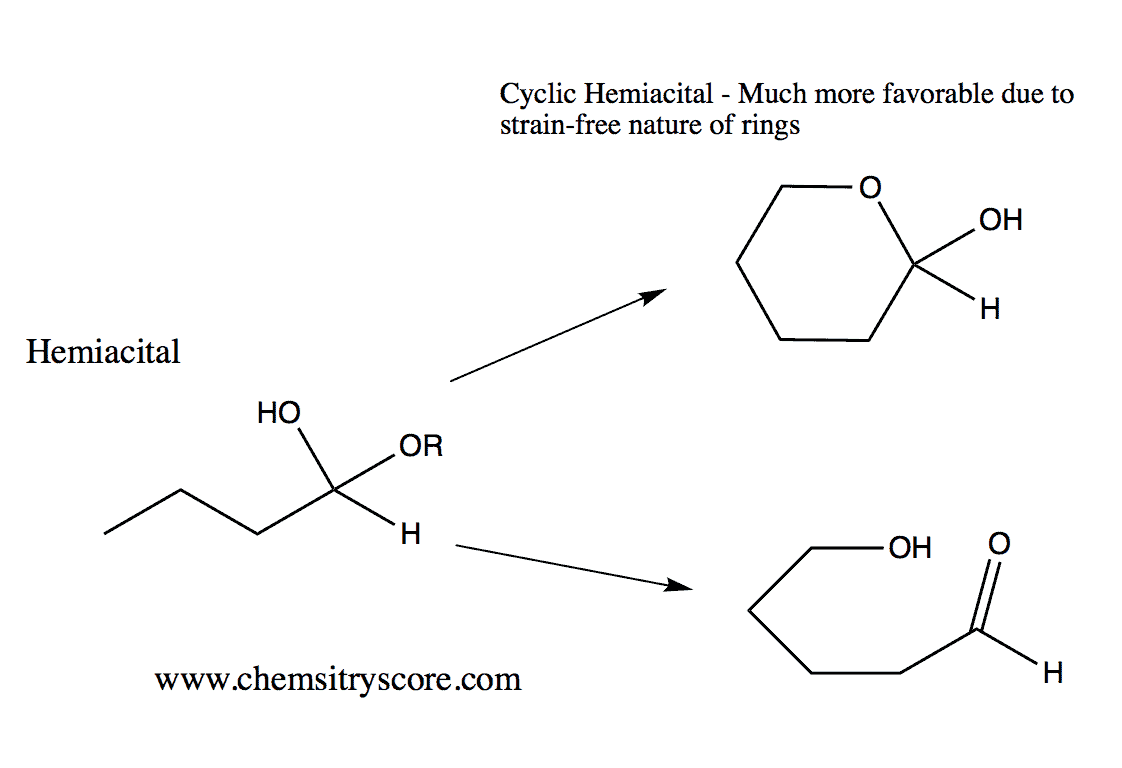 Structural reaction scheme for Beta (b) Anomer