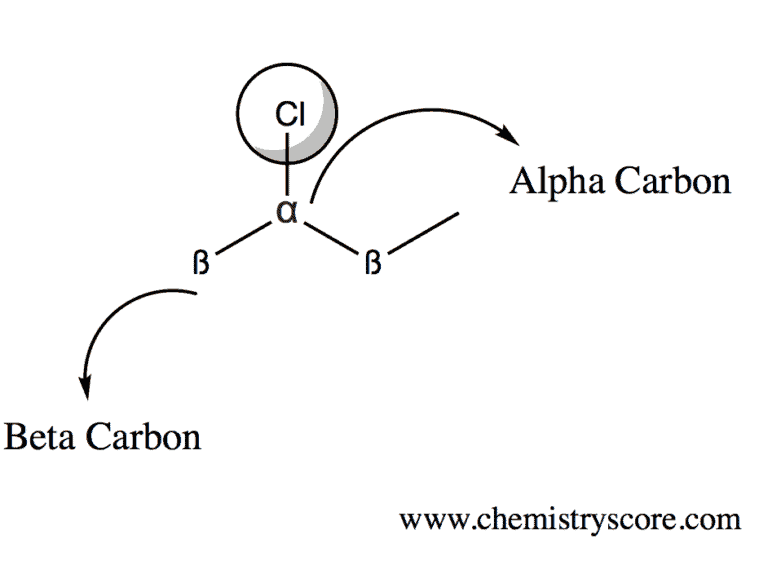 Structural reaction scheme for Beta (b) Position