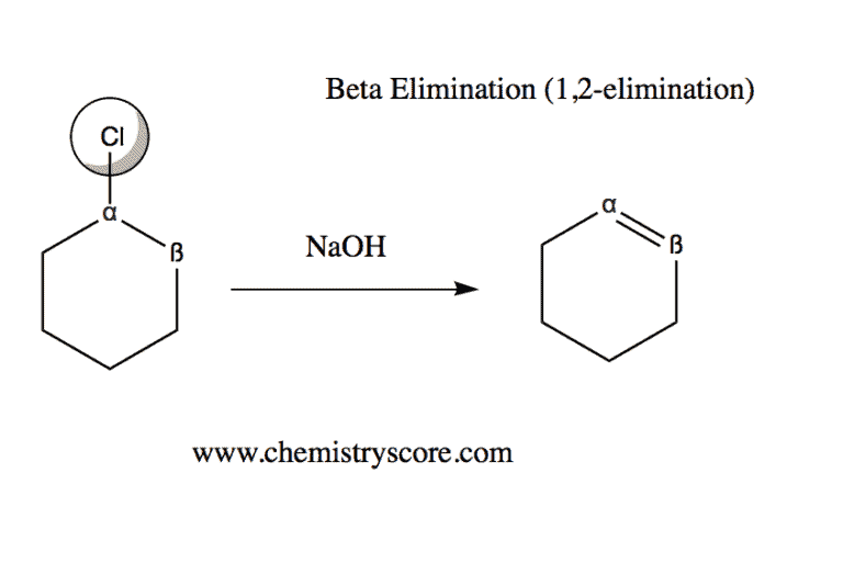 Structural reaction scheme for Beta Elimination