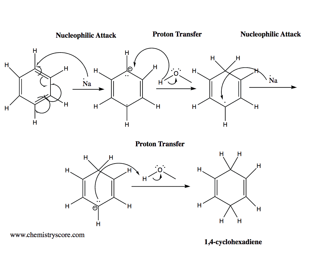 Structural reaction scheme for Birch Reduction