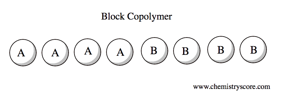 Structural reaction scheme for Block Copolymer