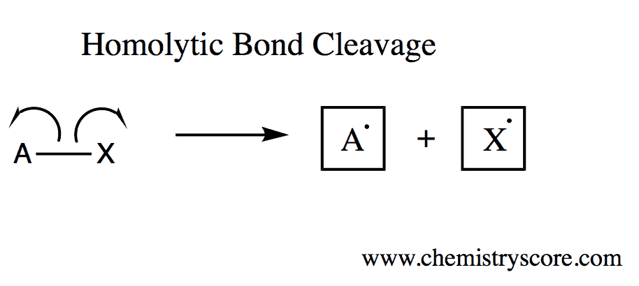 Structural reaction scheme for Bond Dissociation Energy