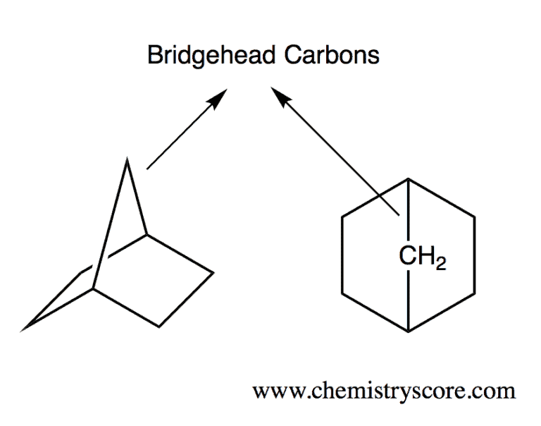 Structural reaction scheme for Bridgeheads