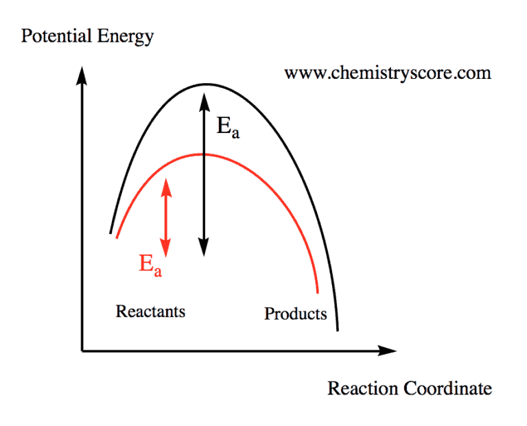 Structural reaction scheme for Catalyst