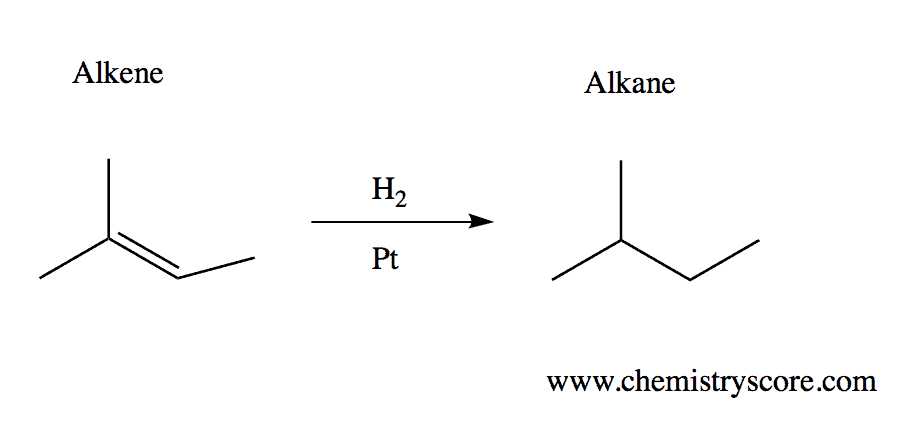Structural reaction scheme for Catalytic Hydrogenation