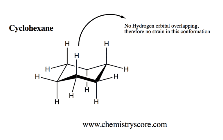 Structural reaction scheme for Chair Conformation