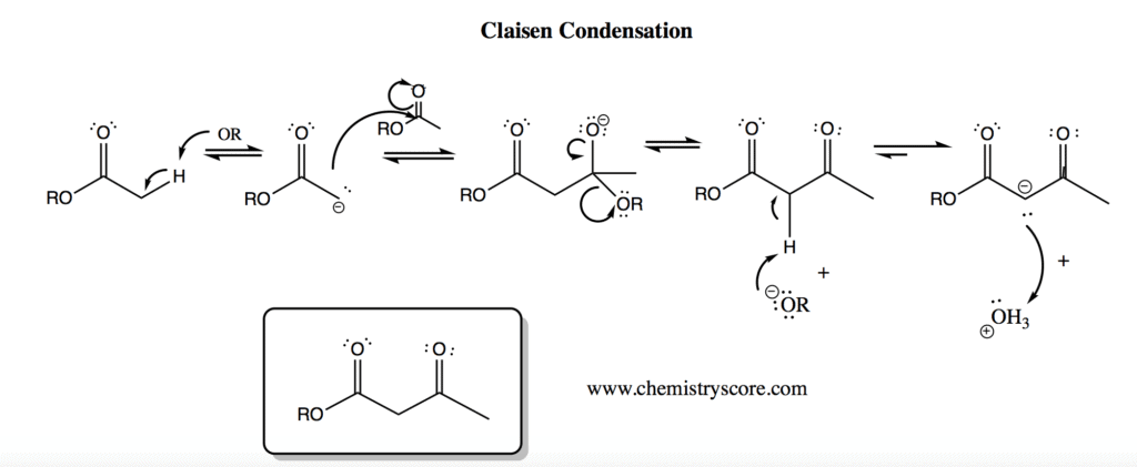 Structural reaction scheme for Claisen Condensation