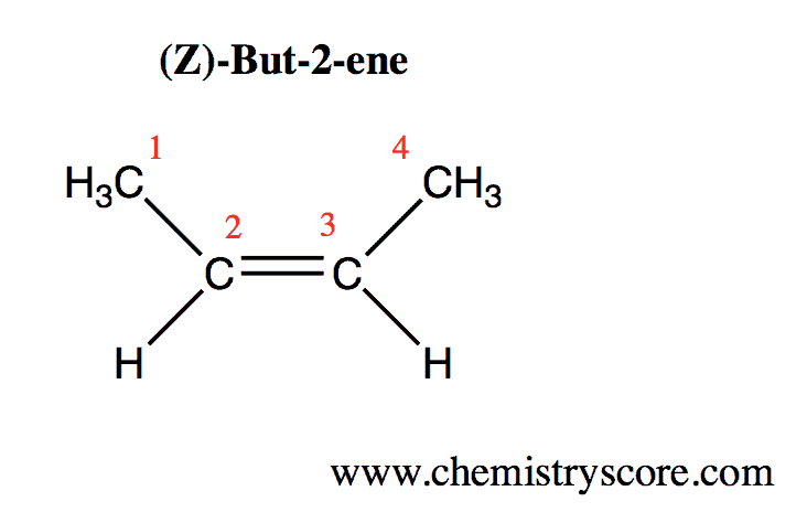 Structural reaction scheme for Z
