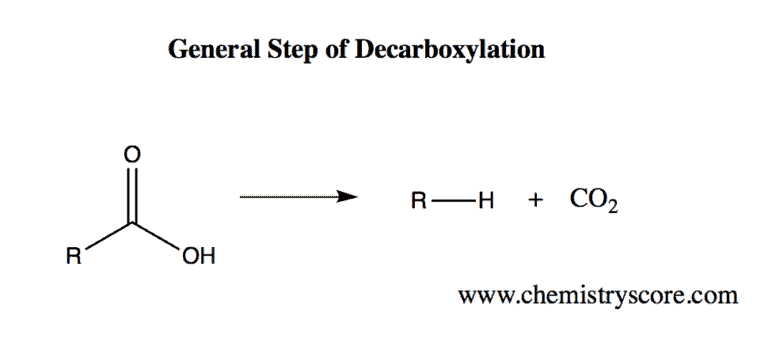Structural reaction scheme for Decarboxylation