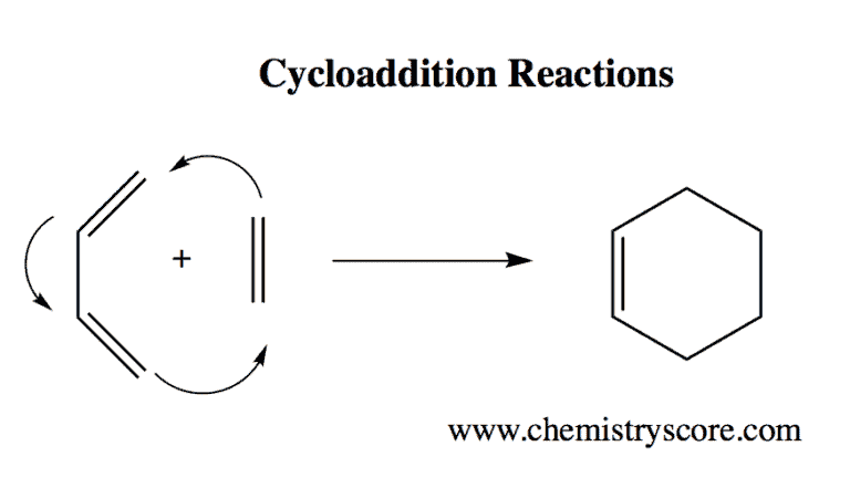 Structural scheme for Cycloaddition Reactions