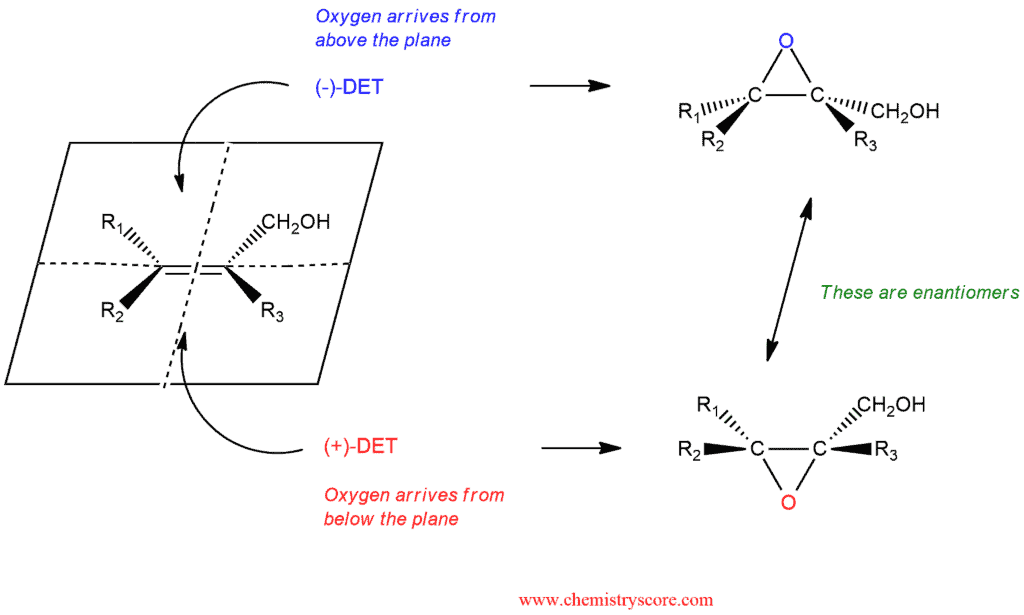 Structural reaction scheme for Sharpless Epoxidation of alkenes, diagram 5 of 6