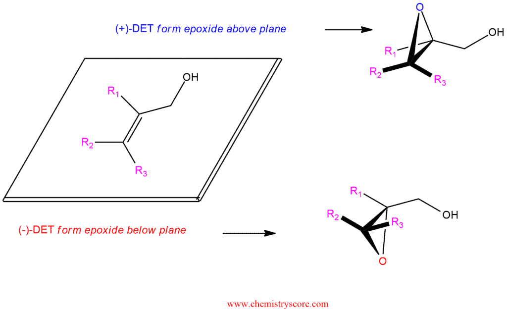 Structural reaction scheme for Sharpless Epoxidation of alkenes, diagram 6 of 6