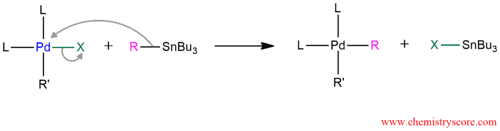 Structural scheme for Stille Reaction, diagram 3 of 4