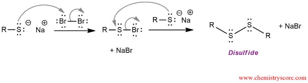 Structural reaction scheme for Thiol oxidation to disulfides, diagram 3 of 4