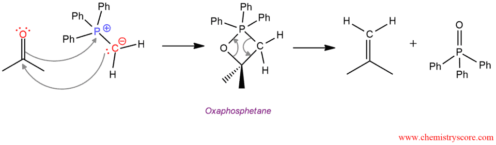 Structural reaction scheme for Wittig reaction: alkene formation, diagram 3 of 3