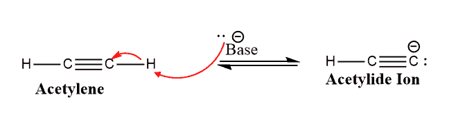 Structural reaction scheme for Acetylide Ion