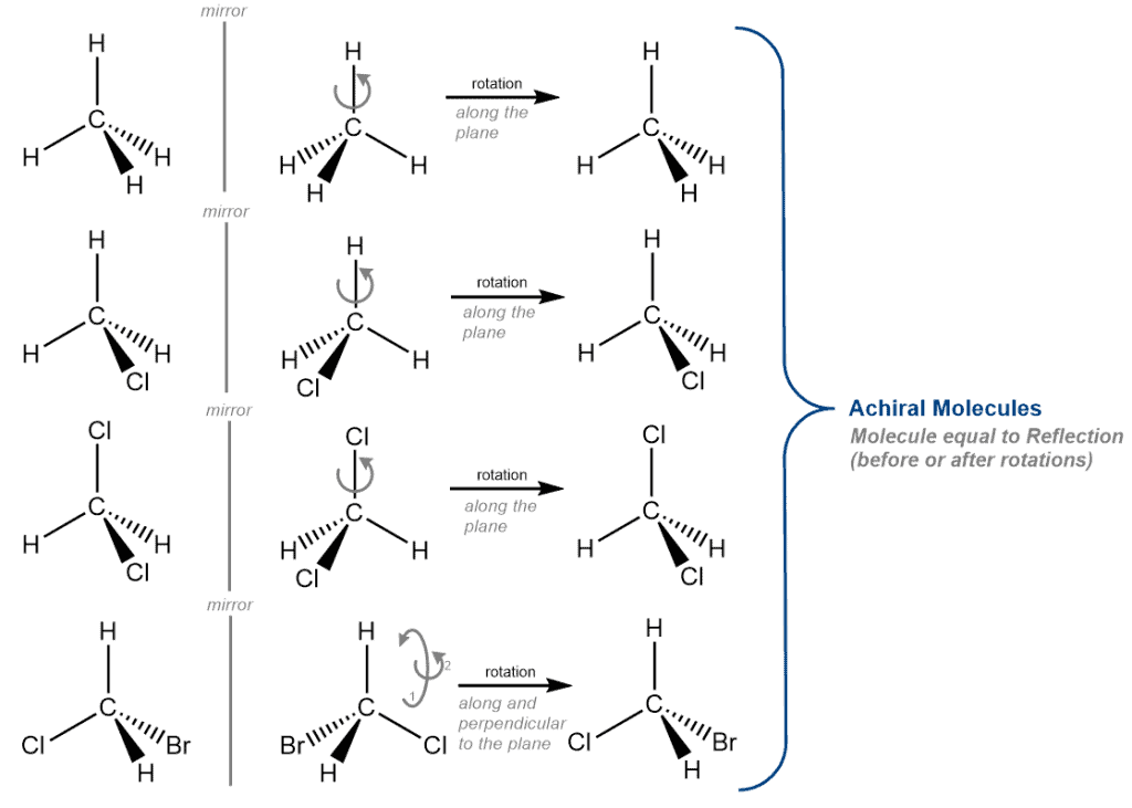 Structural reaction scheme for Chiral, diagram 2 of 2