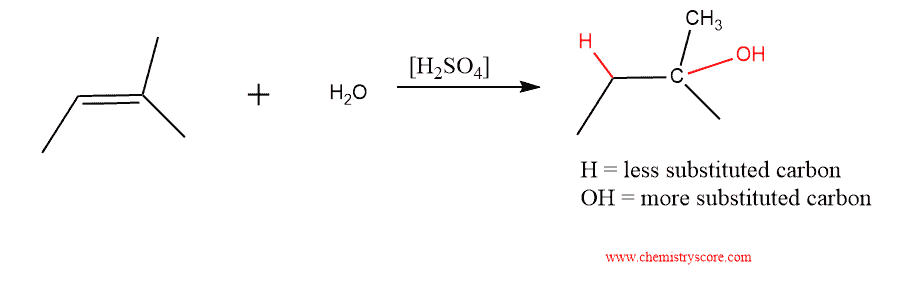 Structural reaction scheme for Acid-Catalyzed Hydration