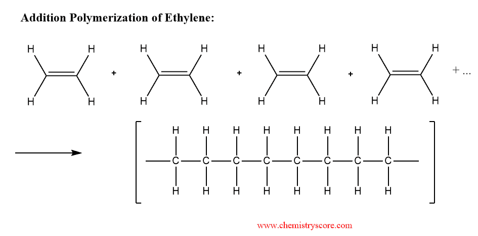 Structural reaction scheme for Addition Polymers