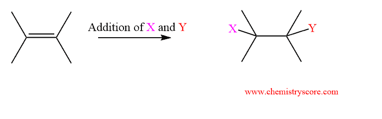 Structural scheme for Addition Reactions