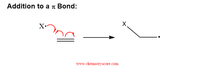 Structural reaction scheme for Addition to pi Bond