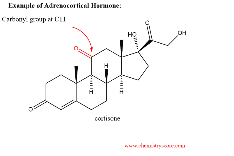 Structural reaction scheme for Adrenocortical Hormones