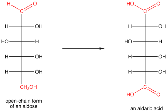 Structural reaction scheme for Aldaric Acid