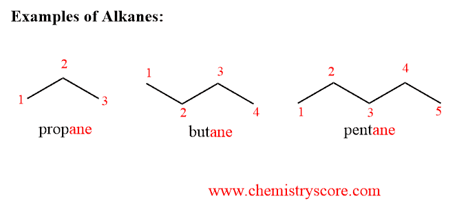 Structural reaction scheme for Alkane